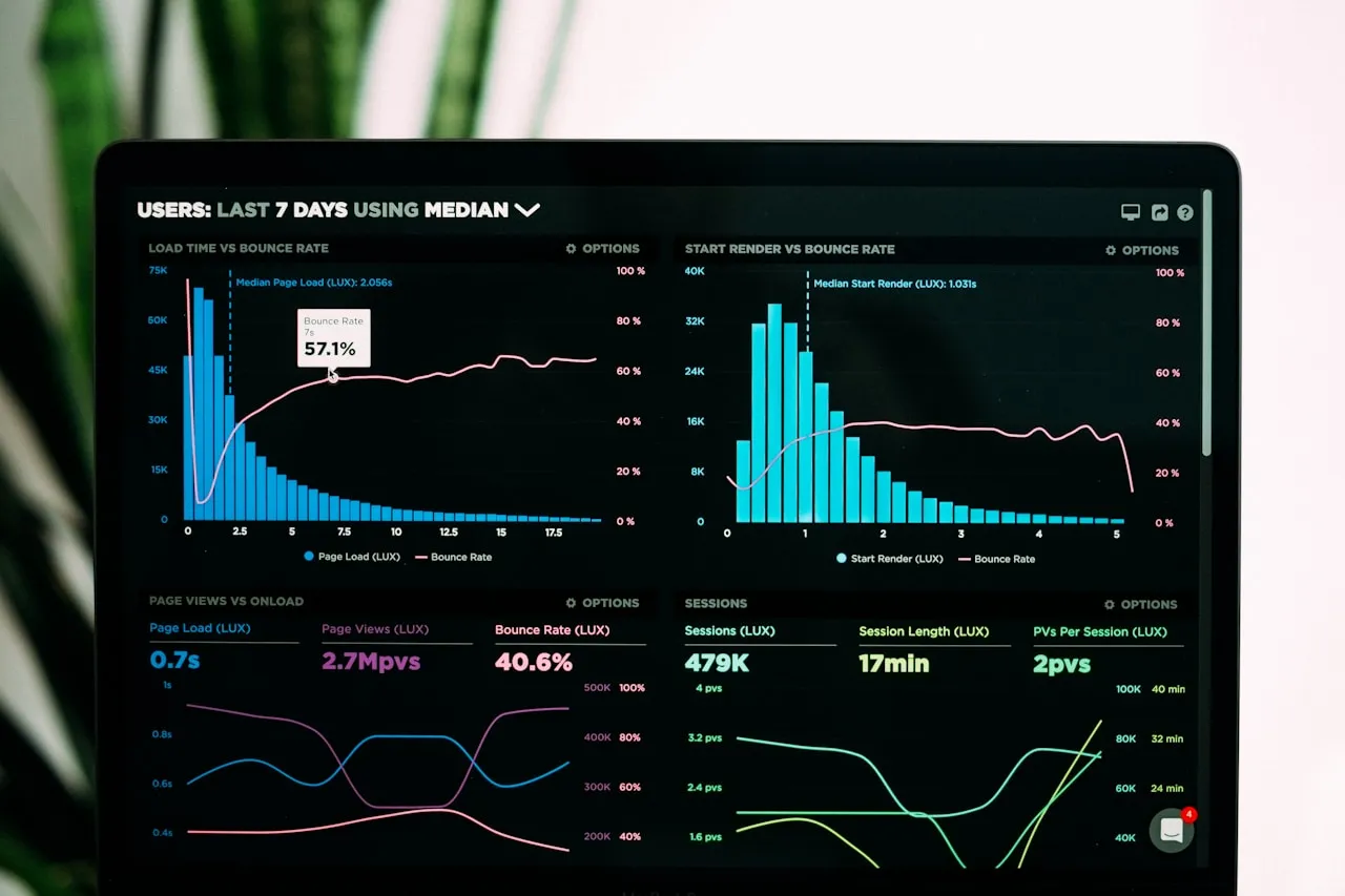 Veri analizi dashboard ve grafikler